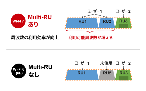 《整備済・再生品》WSR3600BE4P-BK(保証1年)