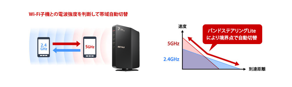 《整備済・再生品》WSR3600BE4P-BK(保証1年)